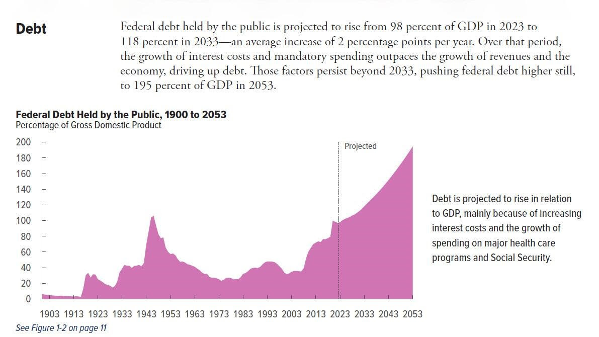 Federal Debt Held by Public