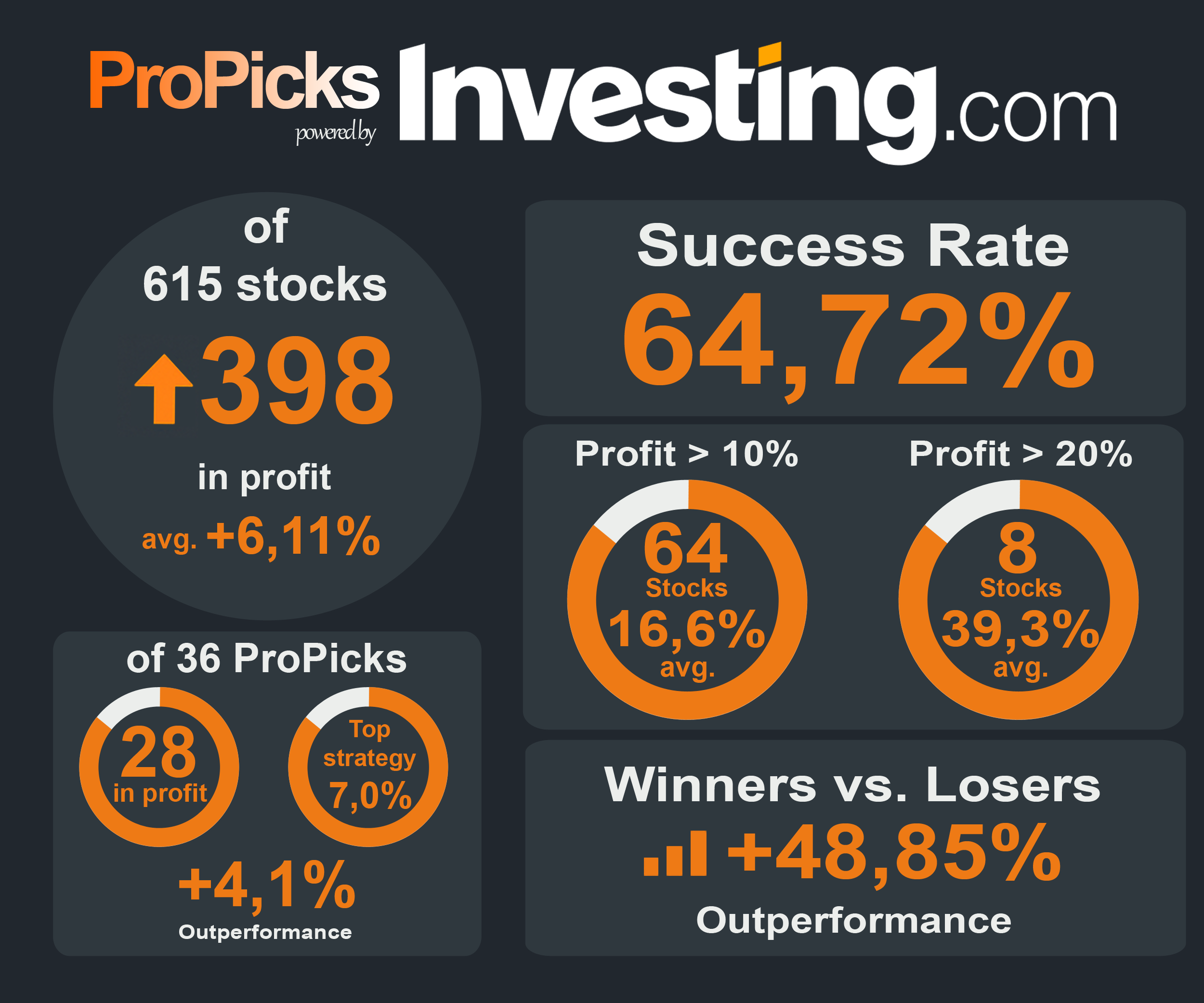August ProPicks
