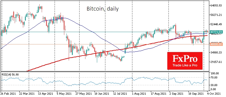 Bitcoin daily price chart.