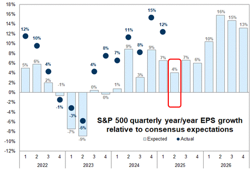 Q2-Earnings Estimates