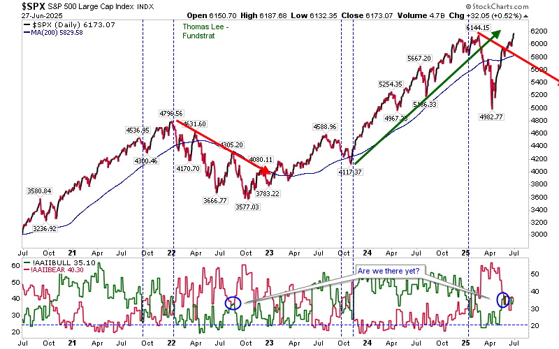 SPX-Daily Chart