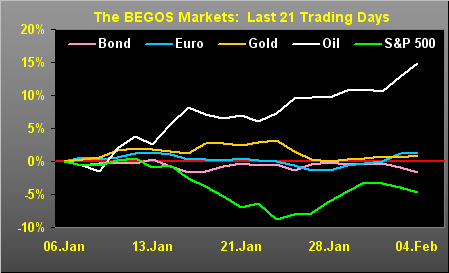 BEGOS Tracks