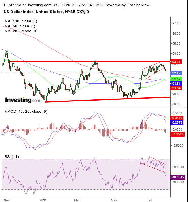 DXY Daily