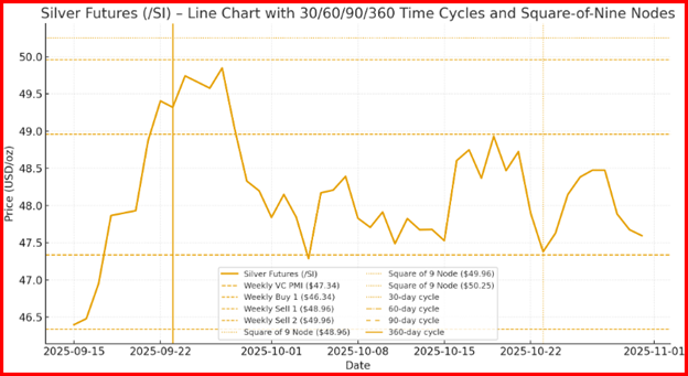 Silver Futures Chart