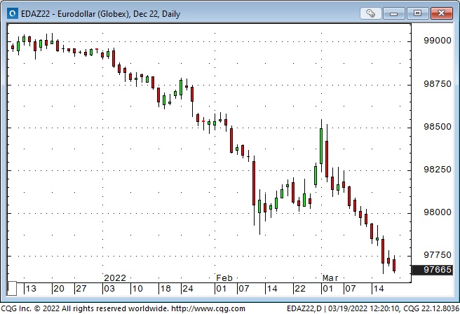 EuroDollar Daily Chart