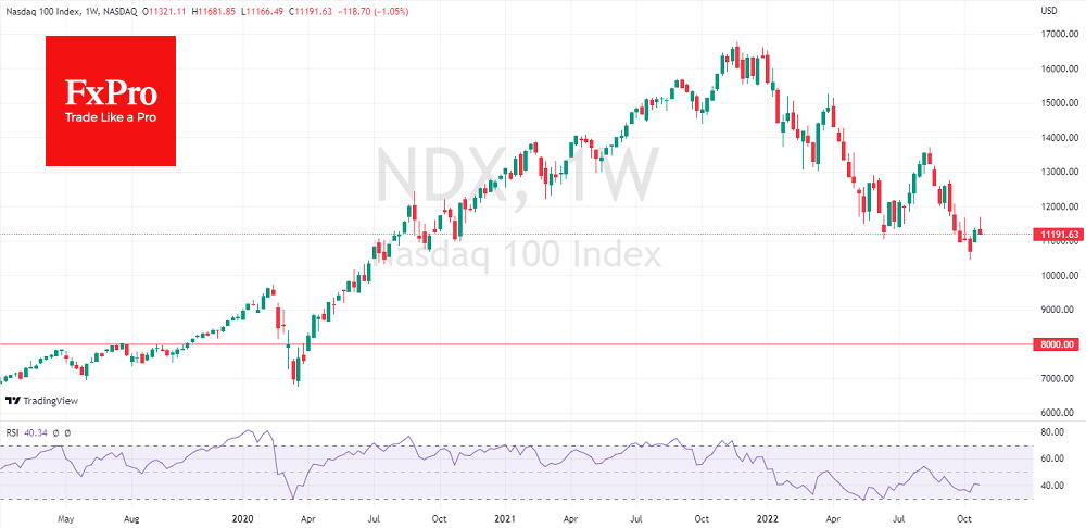 NASDAQ chart.