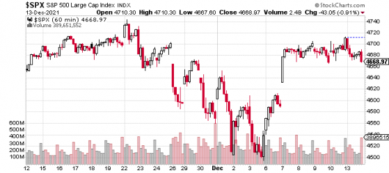 Will We See a Retest of the Recent Stock Market Lows?