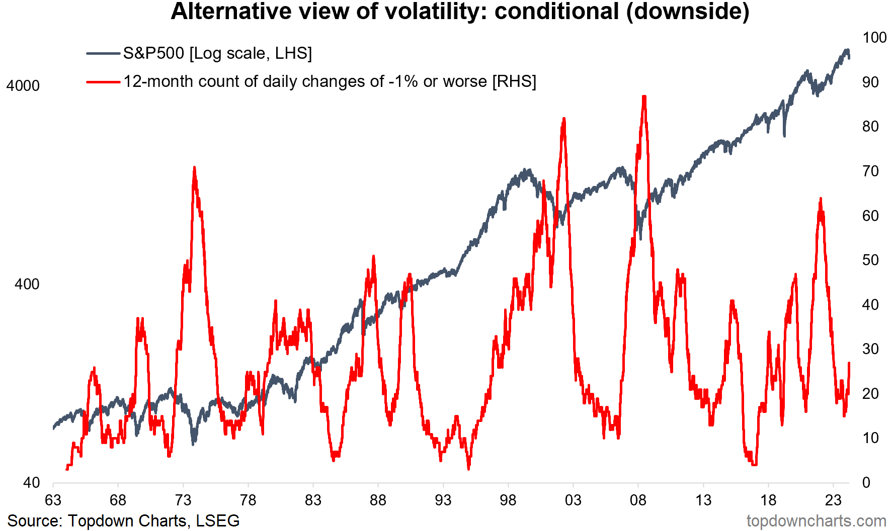 Alternative View of Volatility