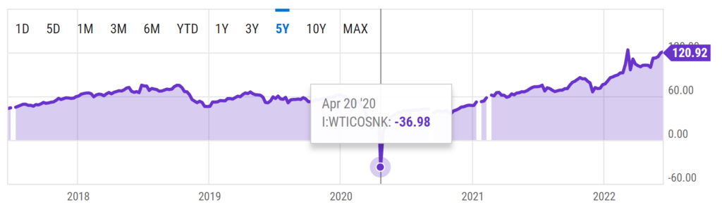 Over Half Of Shares Bought During Meme Stock Frenzy Have Been Sold