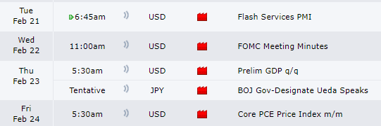 Economic Calendar