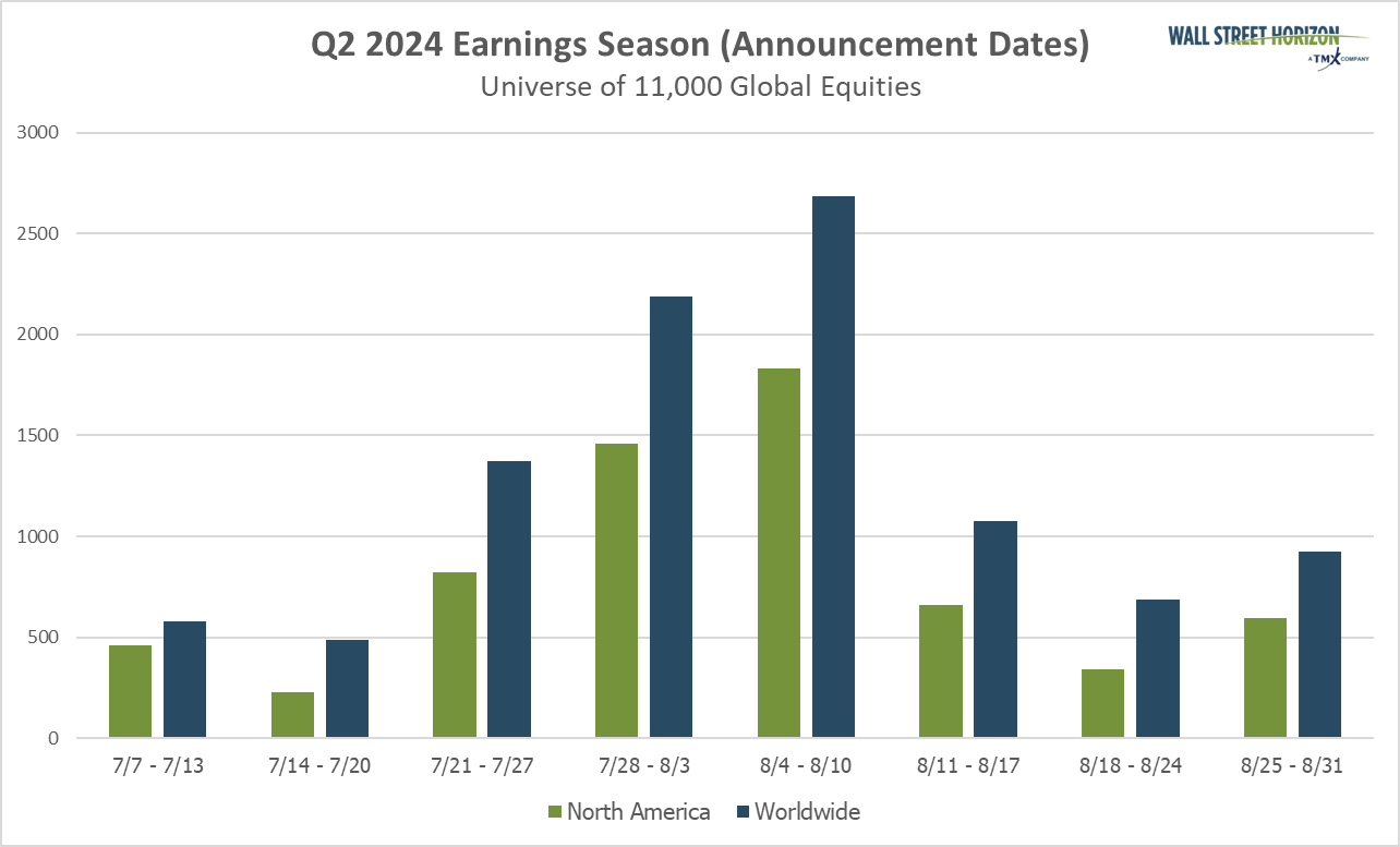 Q2 2024 Earnings Season