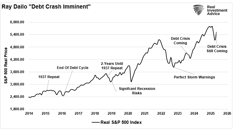 Ray Dalio - Debt Crash Imminent