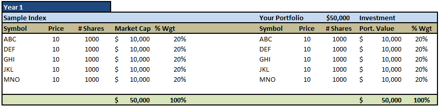 Sample Index