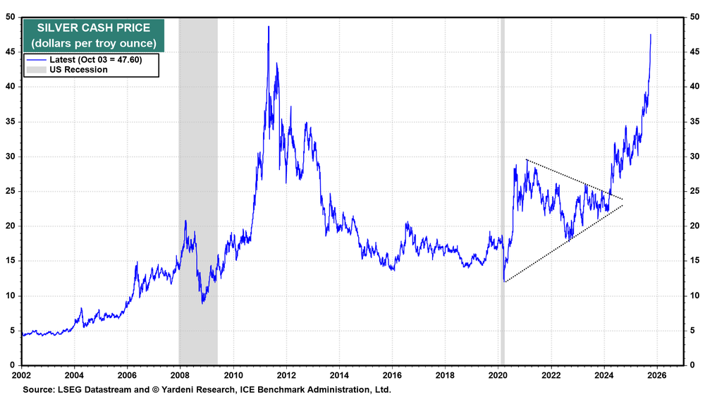 Silver Cash Price