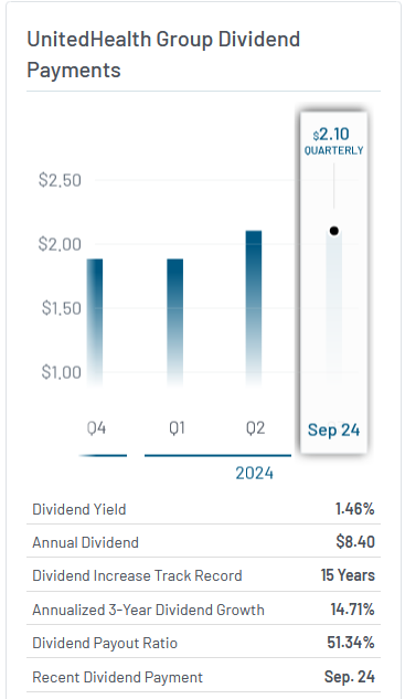 UNH Dividend Payments