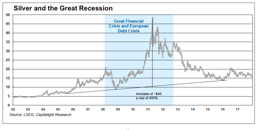 Silver Shines in Uncertainty: Why It's a Key Safe Haven Asset