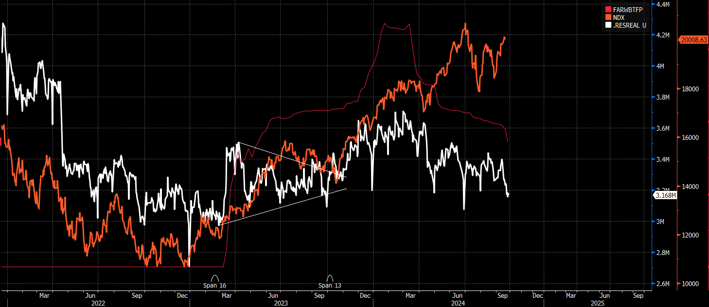 NDX Index Chart