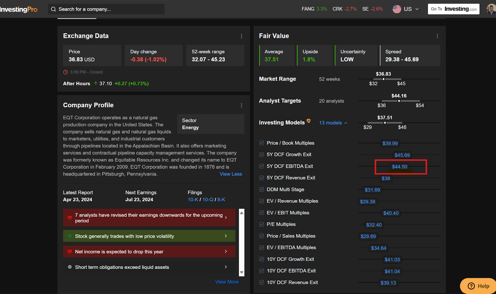 EQT Corporation Fair Value