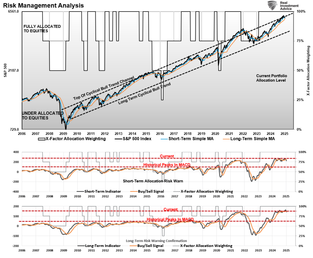 Risk Management Analysis