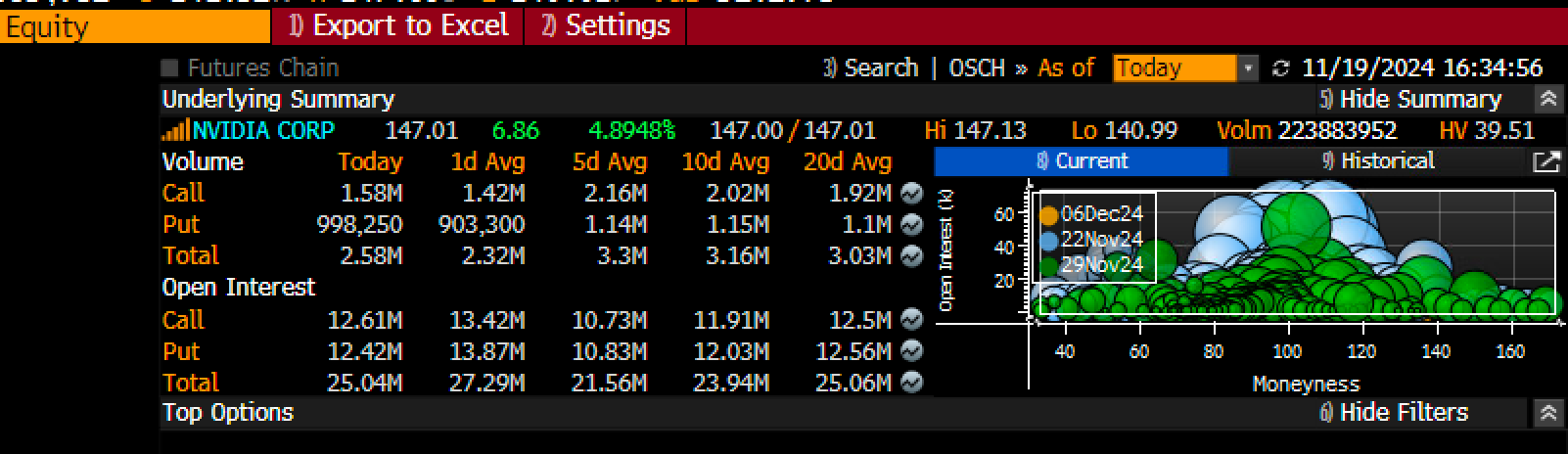 NVDA Options Volume