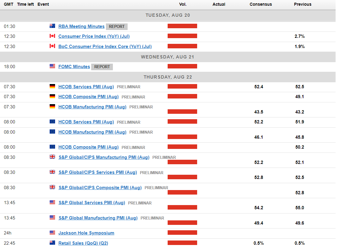 Economic Calendar