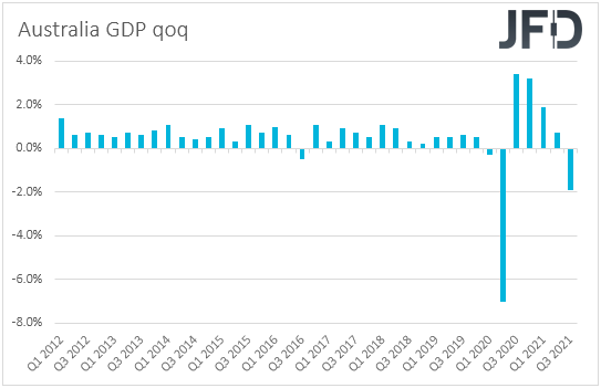 Australia GDP QoQ.