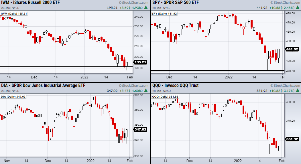 M4-Stock Charts