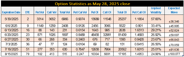 Option Statistics