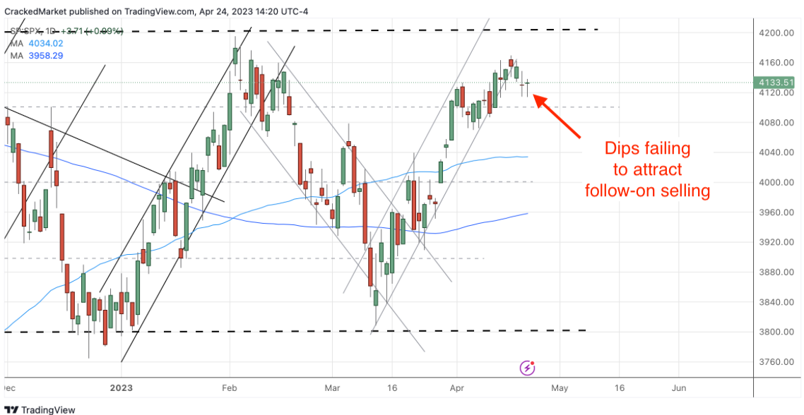 SPX Daily Chart