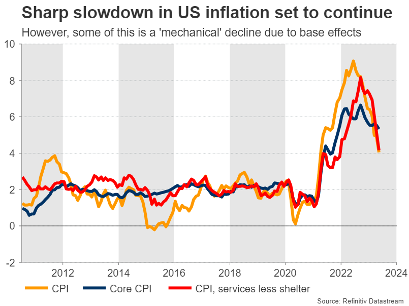 A Hawkish Interest Rate Decision By The Bank Of Canada Might