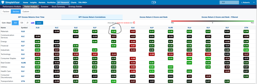 XLI vs XLB Excess Return Score