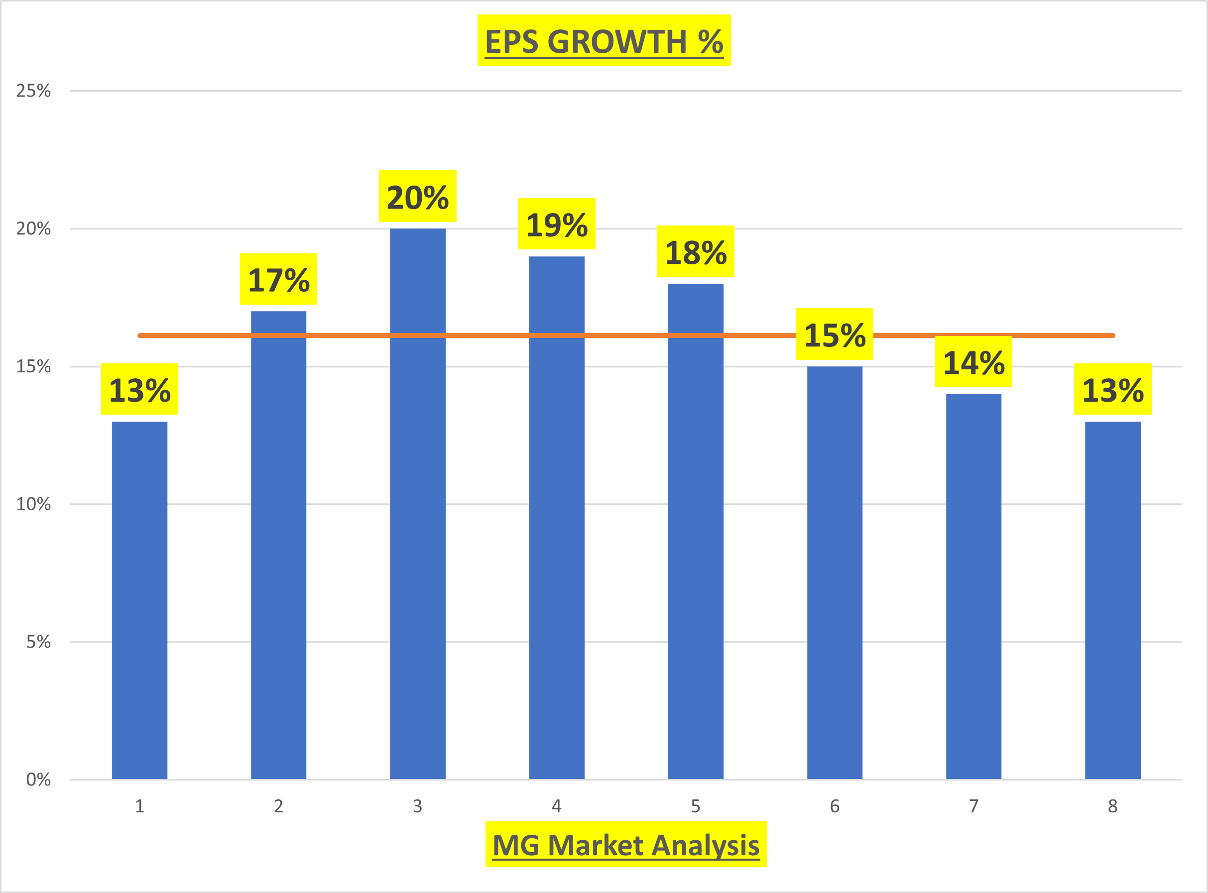 Adbe EPS Growth