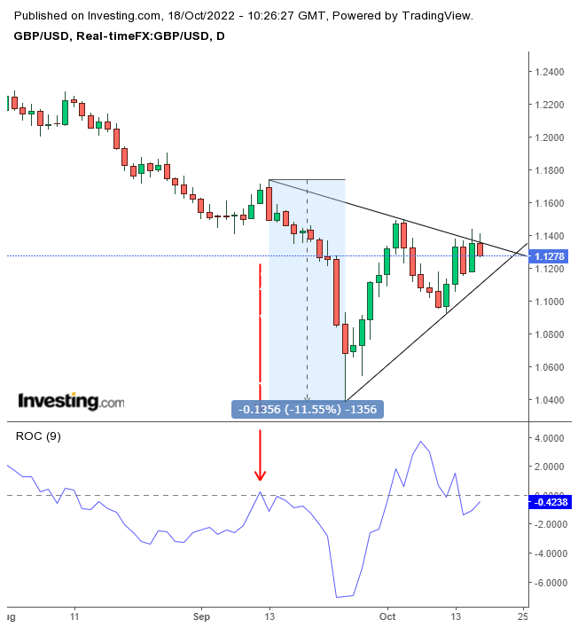 gbp/usd forecast investing in real estate