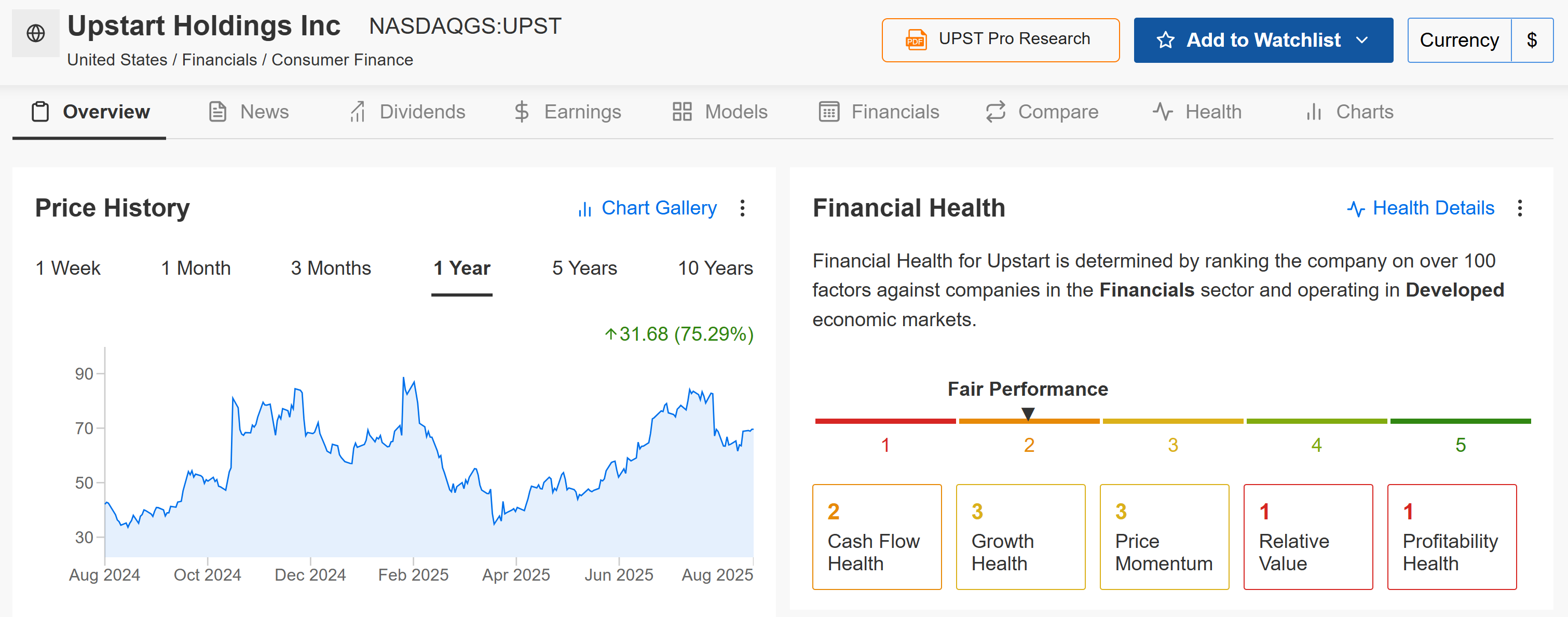 Upstart Holdings Stock Chart