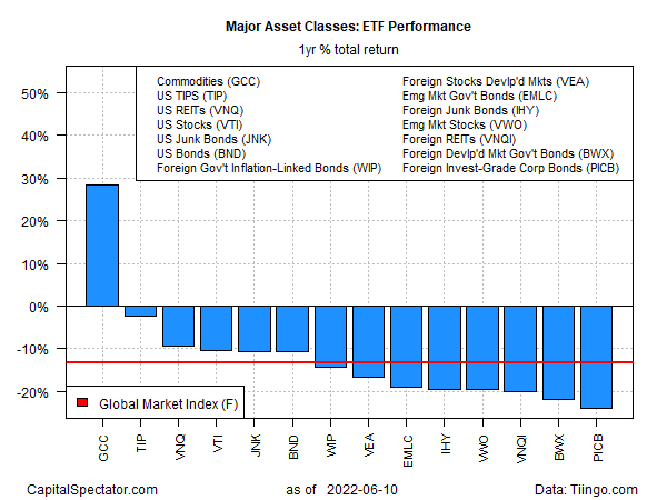 GMI ETFs Performance - Yearly Total Returns