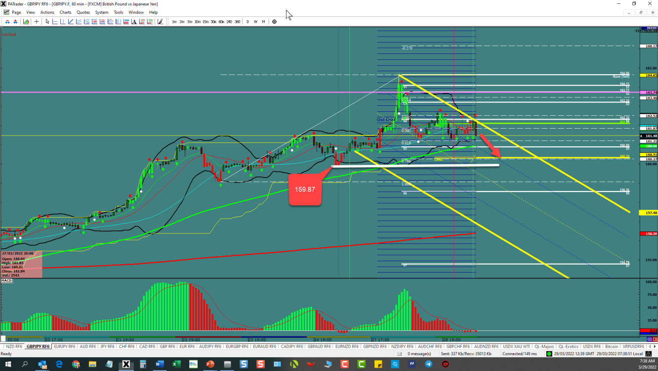 GBP/JPY Channel 