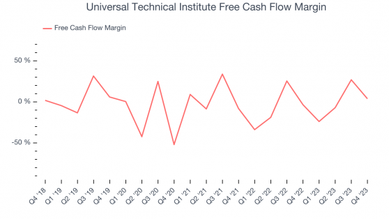 Universal Technical Institute (NYSE:UTI) Delivers Impressive Q1, Provides Encouraging Full-Year Guidance