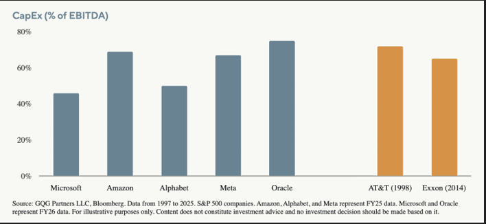 CapEx