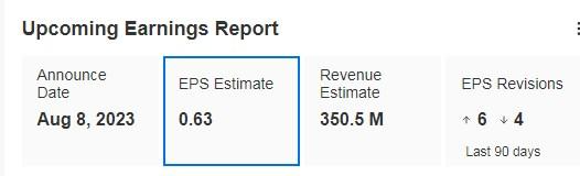 Axon Upcoming Earnings Report