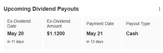 Figure 1: Tenaris SA Dividend Payment Details
