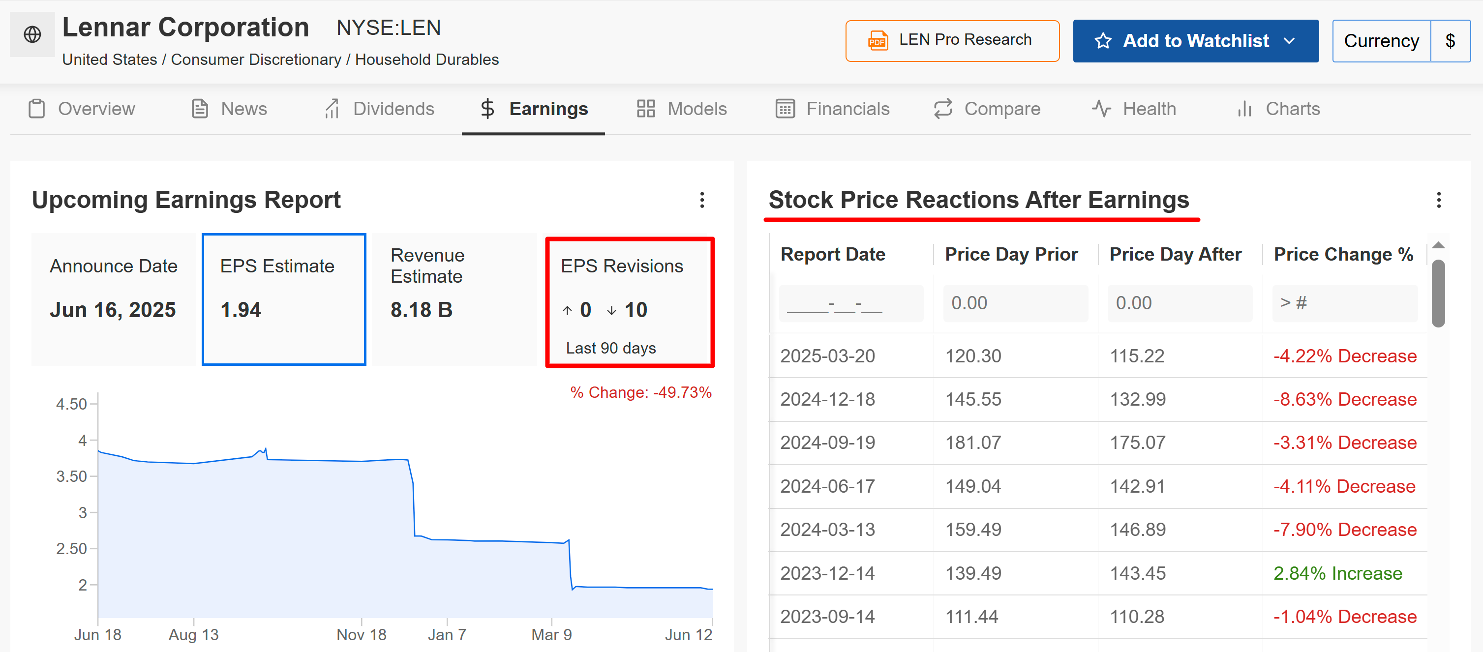 Lennar Earnings Forecast