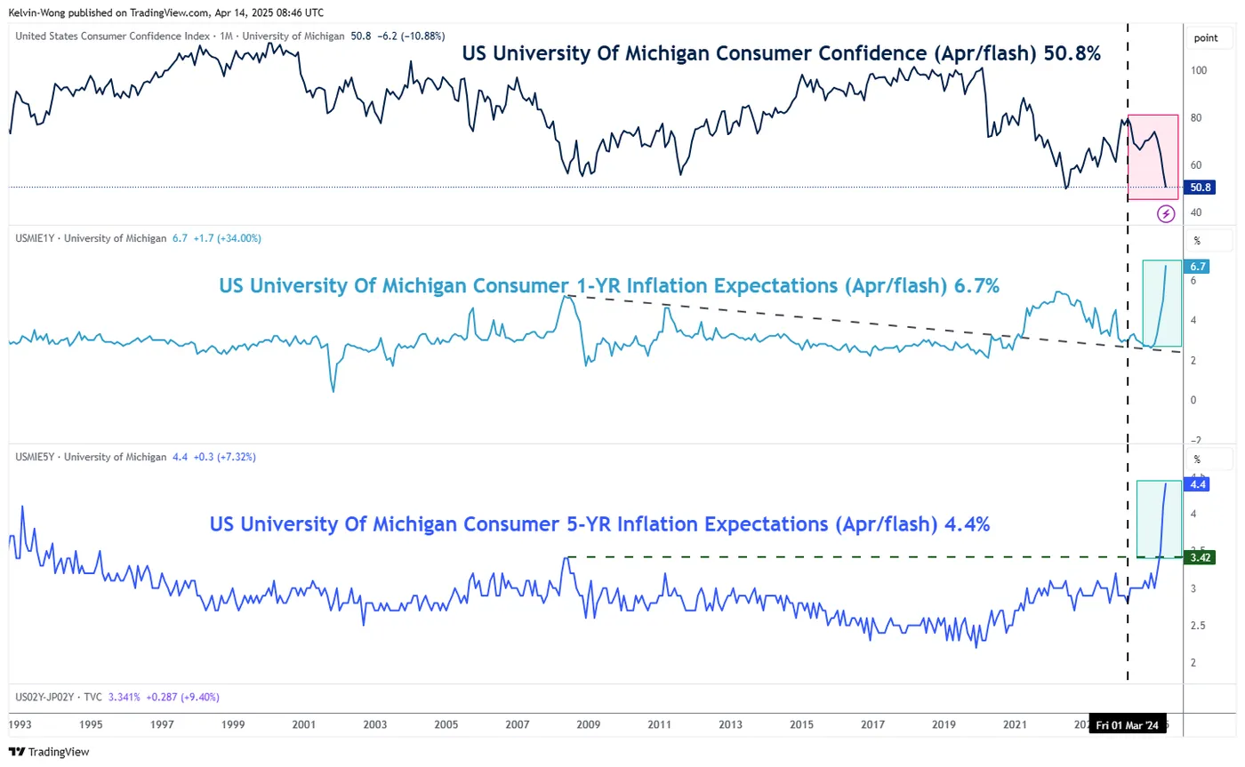 US CCI INDEX-MOM US CCI INDEX-MOM