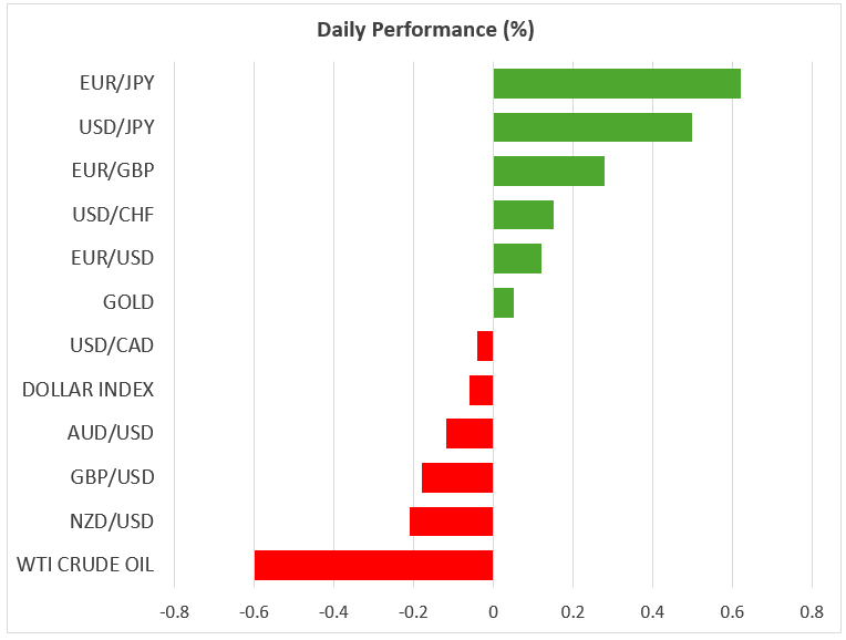 Daily Performance