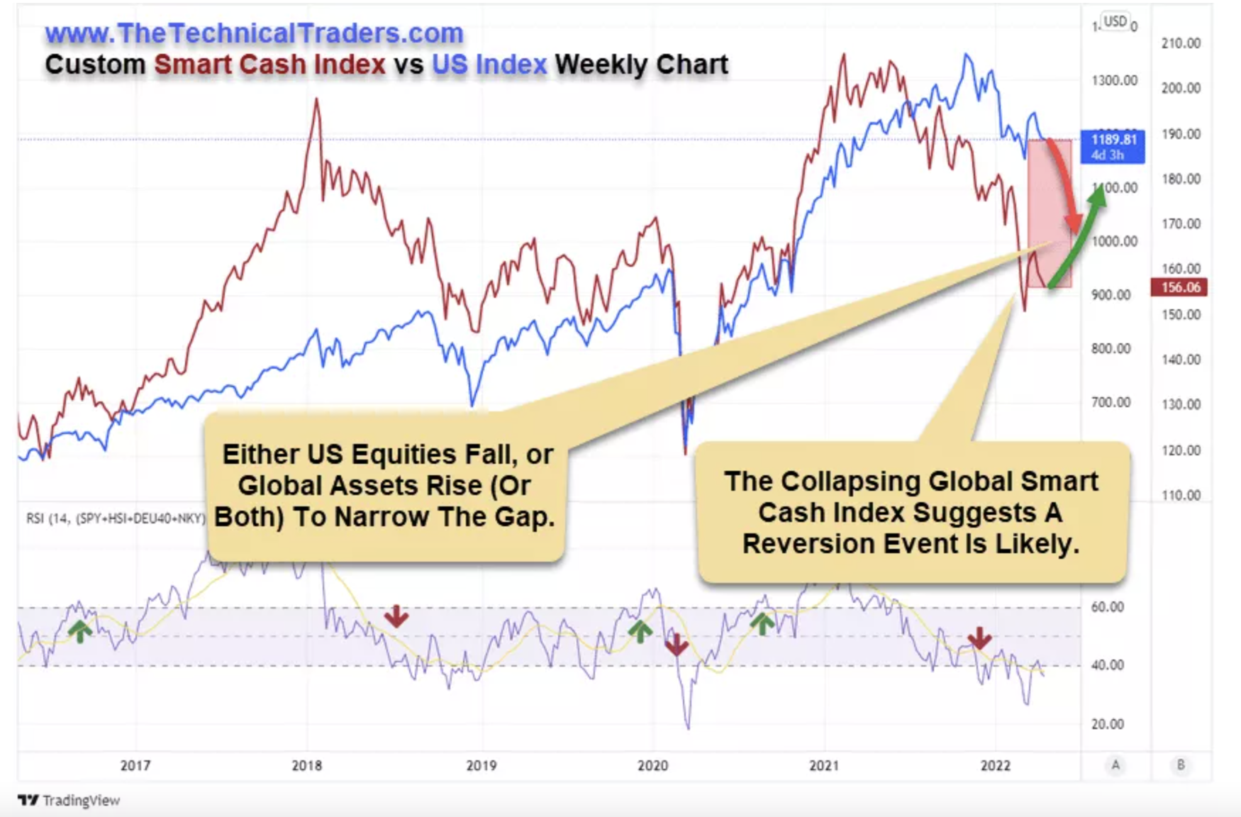 Nasdaq 100: Larger Top Still Intact?