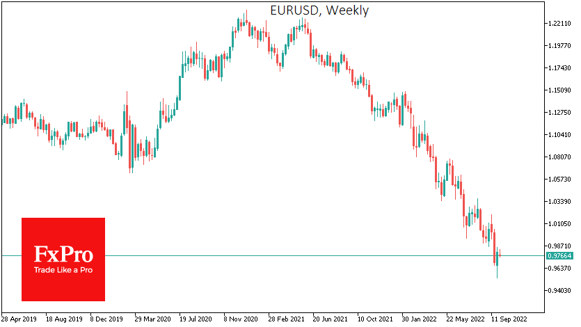 EUR/USD weekly chart.