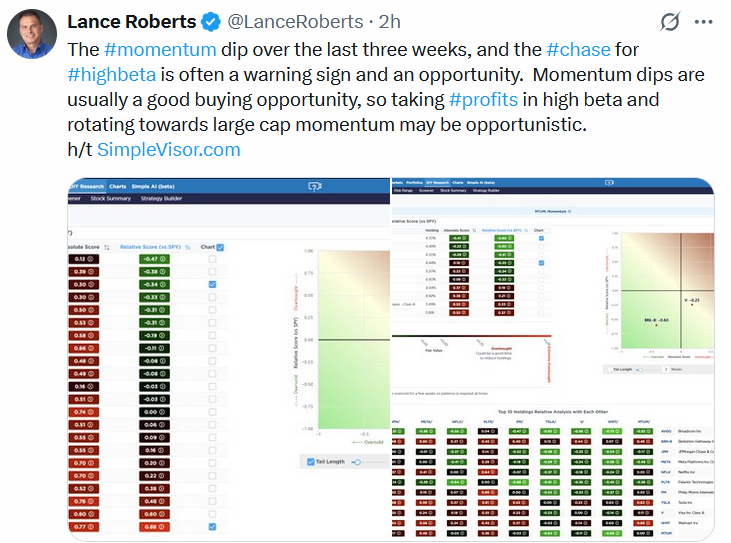 Lance Roberts Tweet