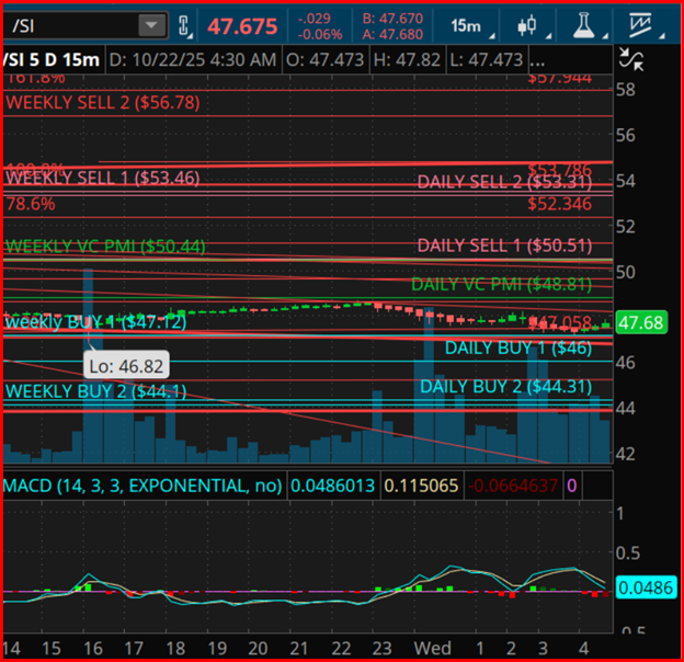 Silver Futures-15-Min Chart Silver Futures-15-Min Chart