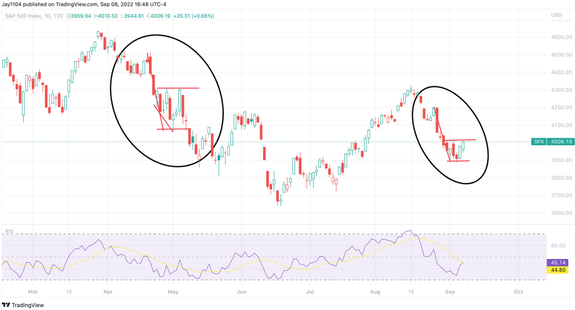 SPX Daily Chart