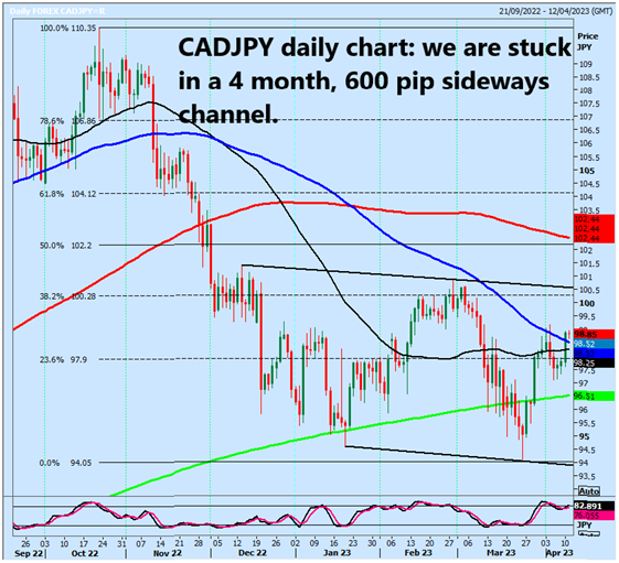 Forex Trends and Patterns Ahead of the U.S. CPI Release
