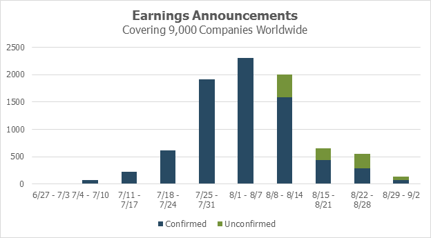 Earnings Announcements.